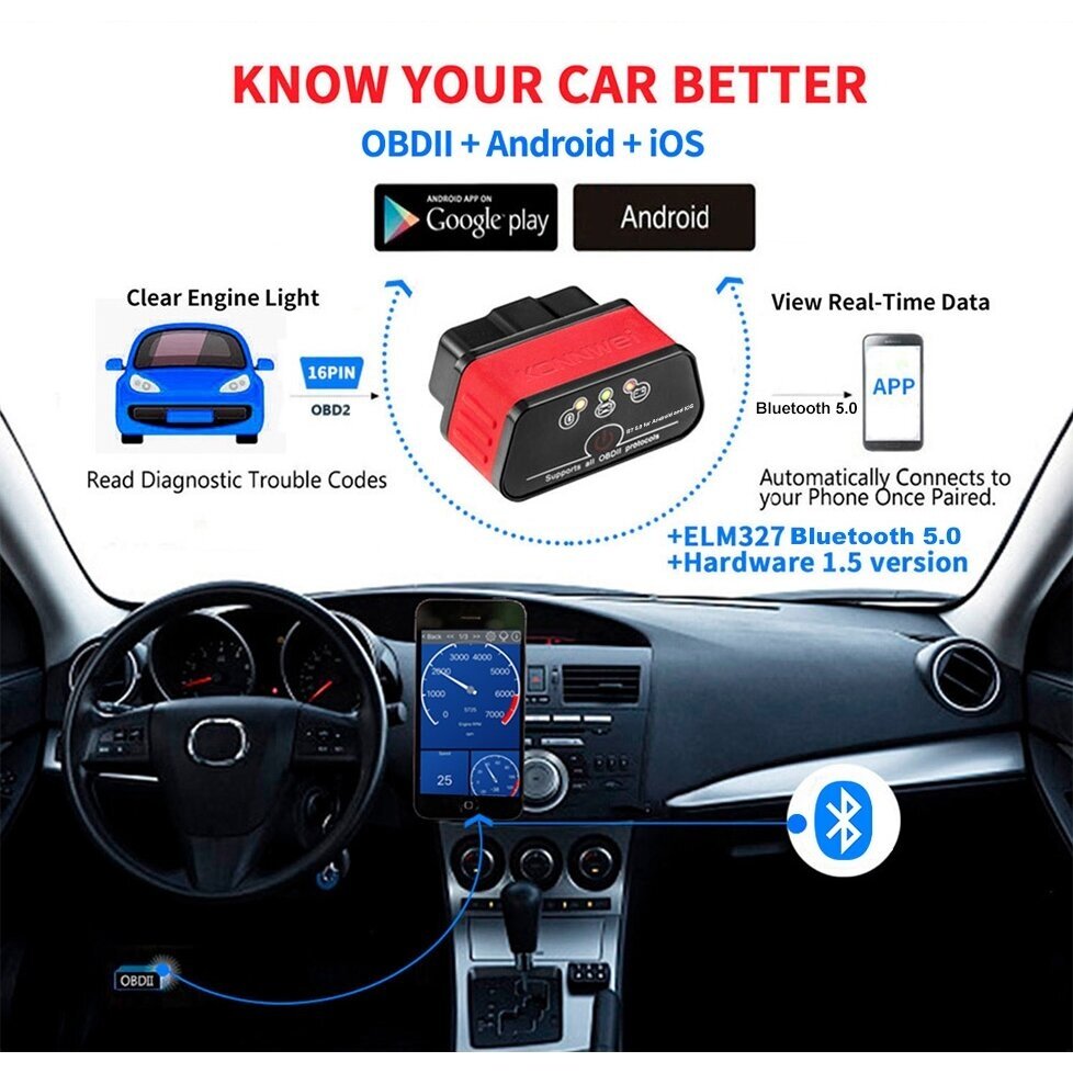 OBD2 diagnostinis skaitytuvas KW903 /Konnwei/ 2